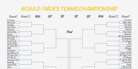Road Map to NCAA D1 Championship in Men's Tennis