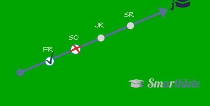 Why Leave the College Tennis Program Before Graduating?